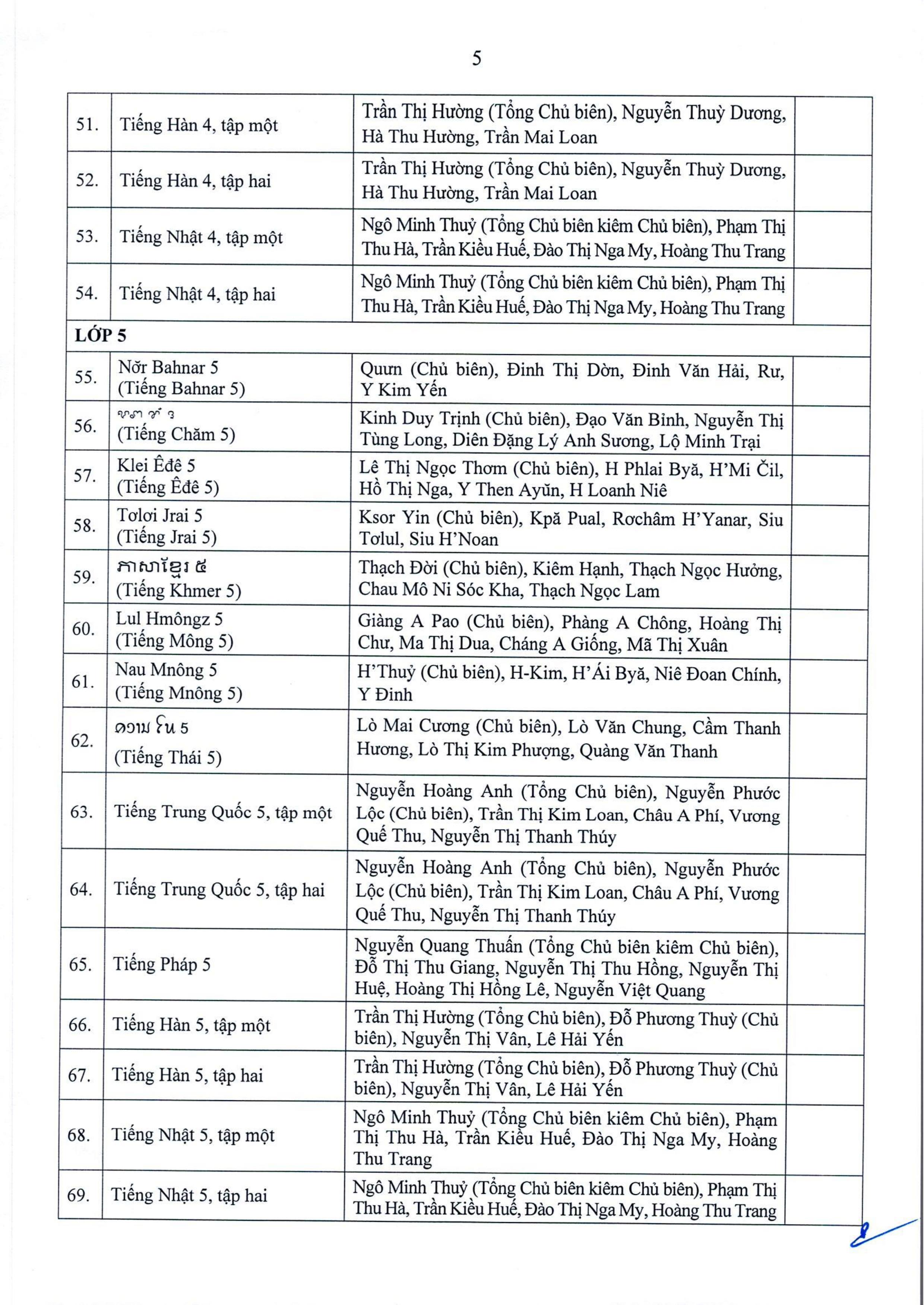 anh tin bai